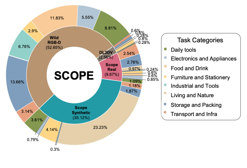 Dataset Composition
